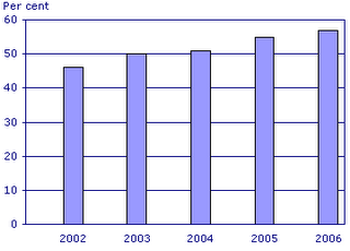 UK households with internet access